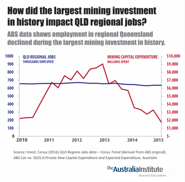 coal-and-jobs-australiainstitute